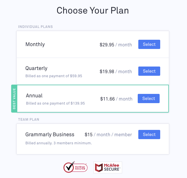 Grammarly Premium Plans