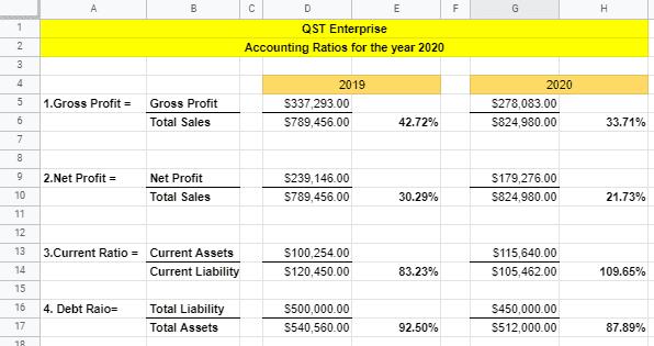 Accounting Ratio Analysis with Google Sheets