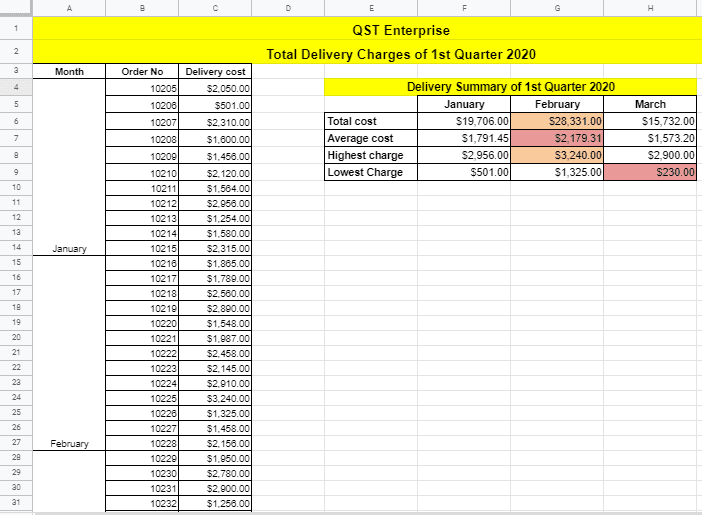 Delivery Cost Summary with Google Sheets