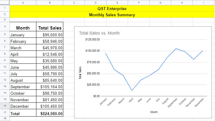 Monthly Sales Summary with Google Sheets