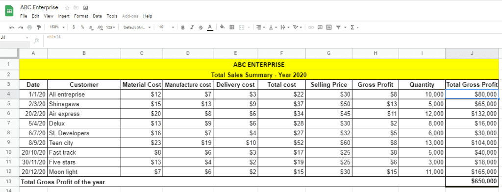 Total sales and Gross profit