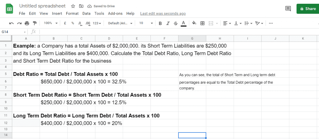Debt Ratio calculation with Google Sheets