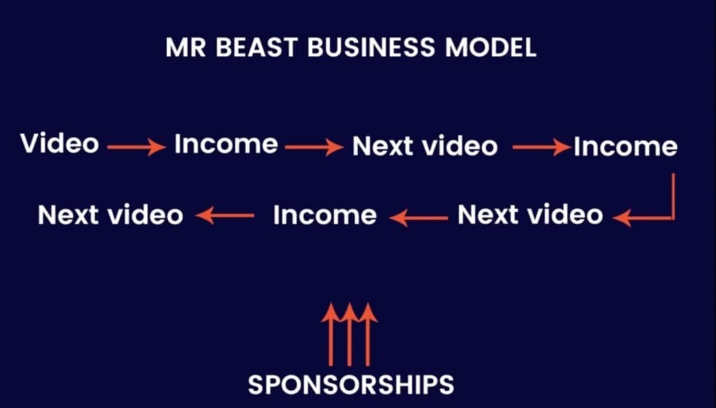 MrBeast Steps Back From MrBeast Burger Raising Concerns About Quality  Control – Centennial World: Internet Culture, Creators & News