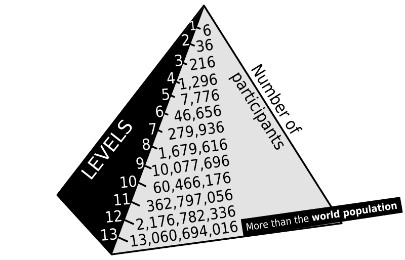 Pyramid Scheme