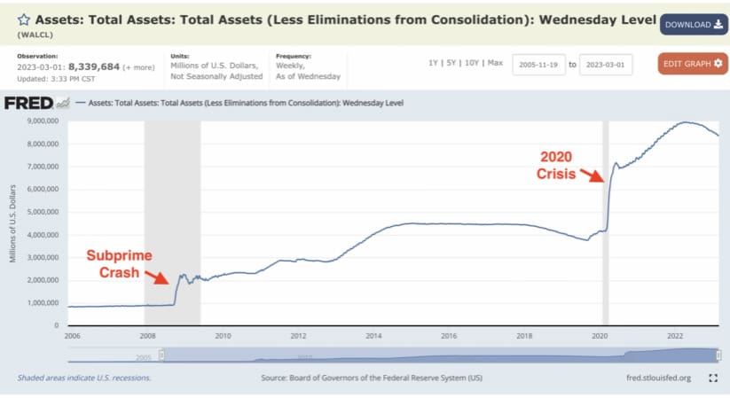 Crisis and Gold Price Relation