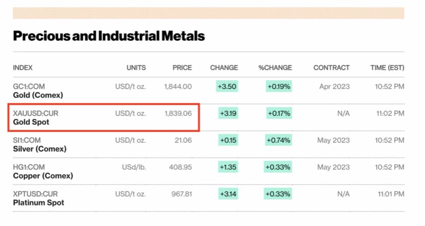 Gold Spot Price Chart